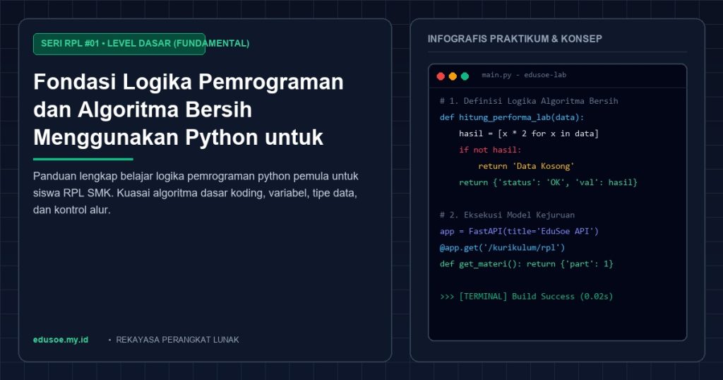Fondasi Logika Pemrograman dan Algoritma Bersih Menggunakan Python untuk Pemula SMK [Seri RPL #1]