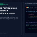 Fondasi Logika Pemrograman dan Algoritma Bersih Menggunakan Python untuk Pemula SMK [Seri RPL #1]