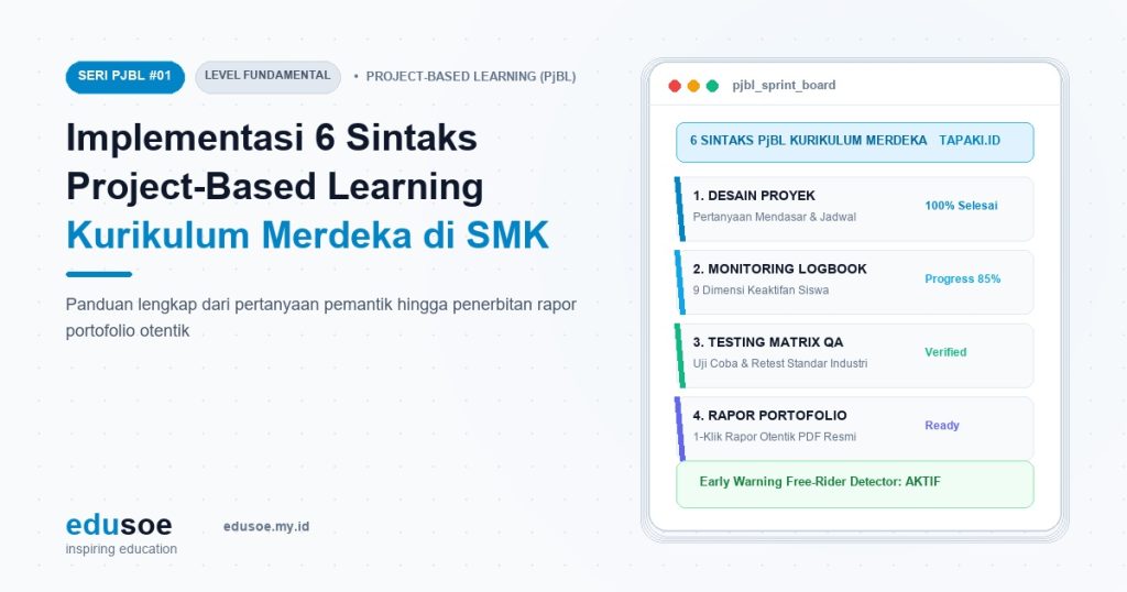 Implementasi 6 Sintaks Project-Based Learning Kurikulum Merdeka di SMK