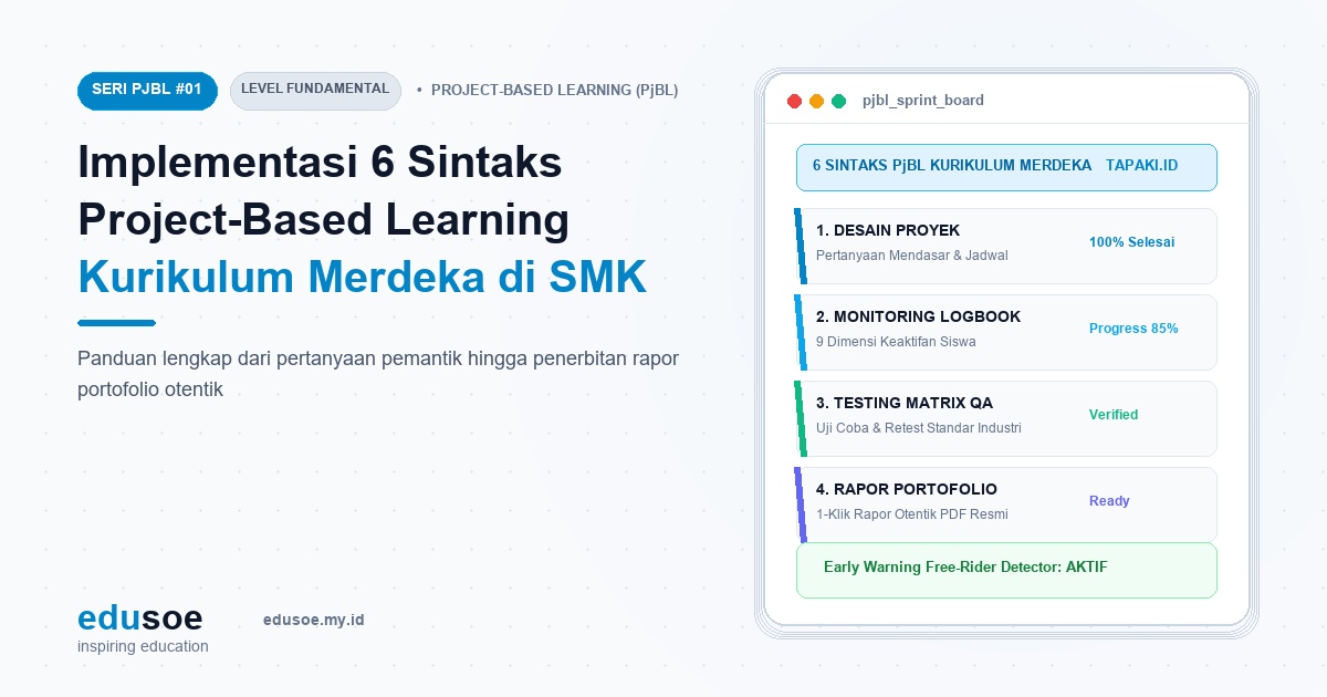 Implementasi 6 Sintaks Project-Based Learning Kurikulum Merdeka di SMK