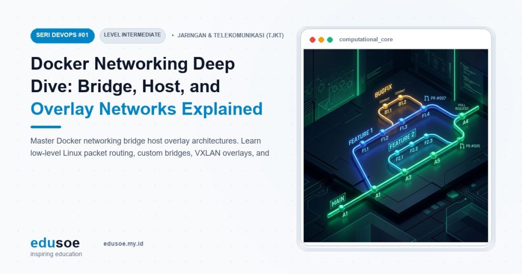 Docker Networking Deep Dive: Bridge, Host, and Overlay Networks Explained with Examples